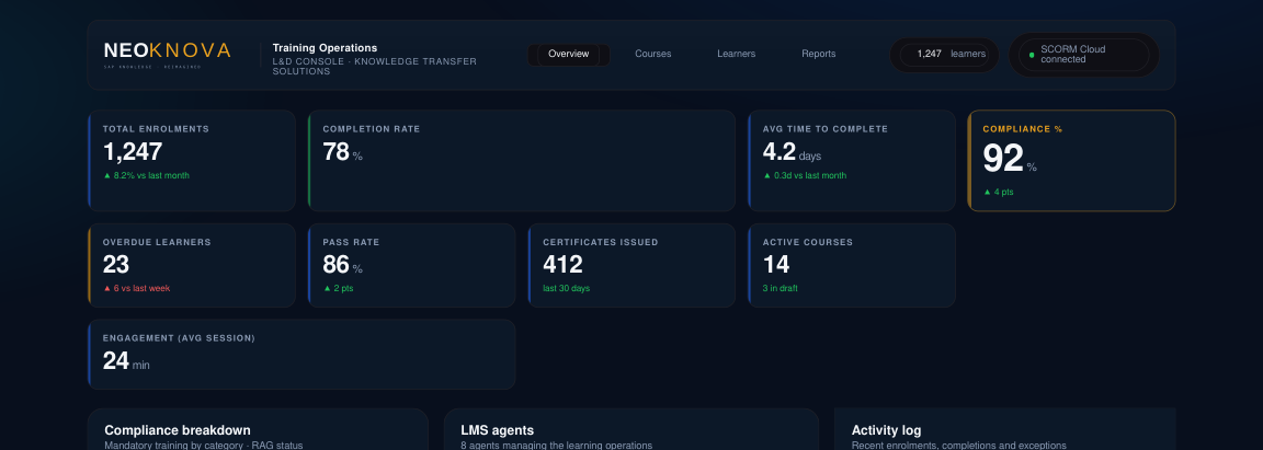 Training-ops dashboard