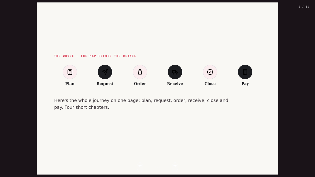 The Slide Deck